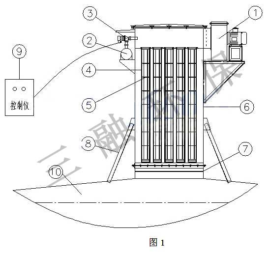 太原混凝土攪拌站倉頂除塵器通過環保驗收 太原混凝土攪拌站倉頂除塵器通過環保驗收